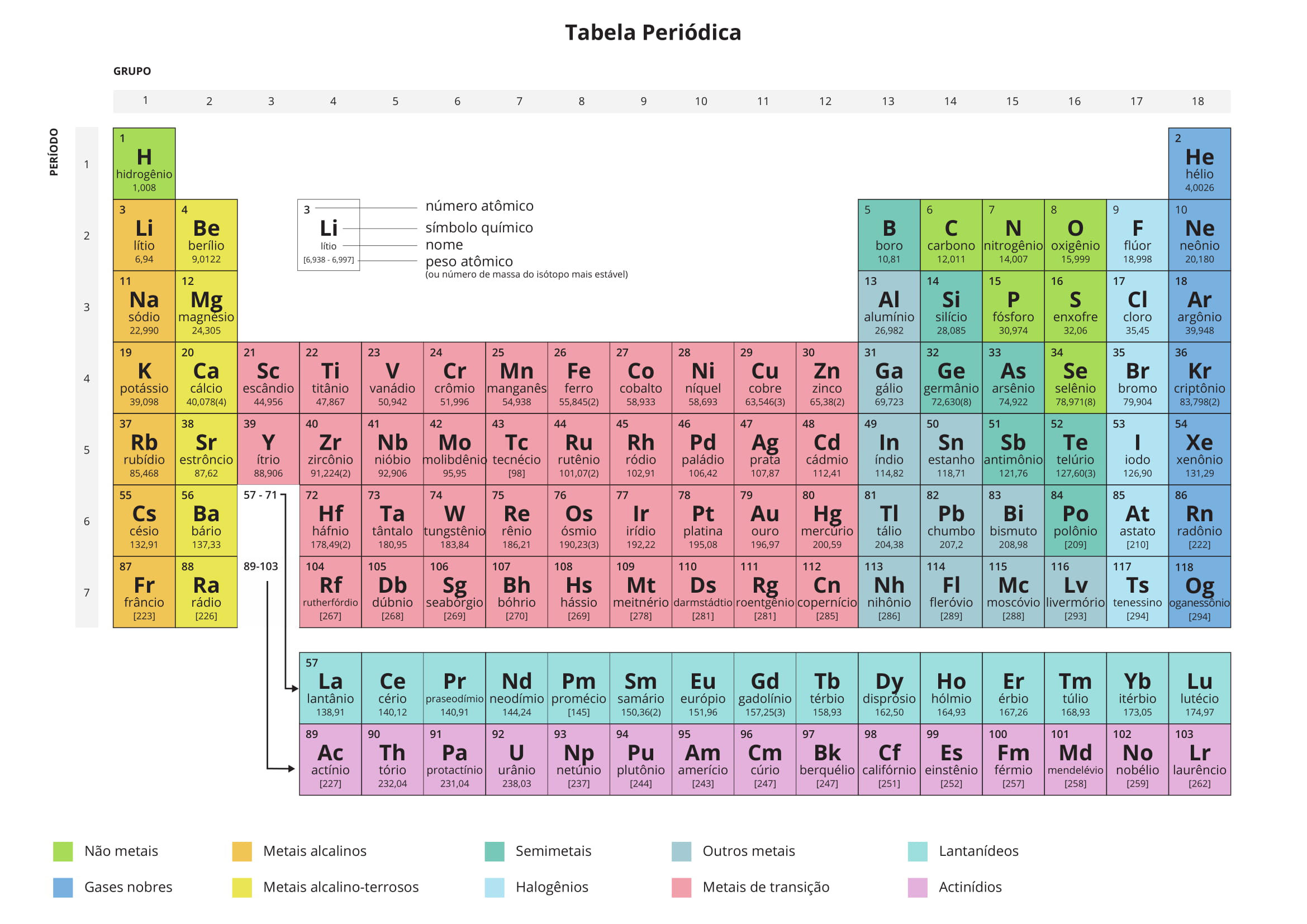 Frases Com Elementos Da Tabela Periódica Edubrainaz